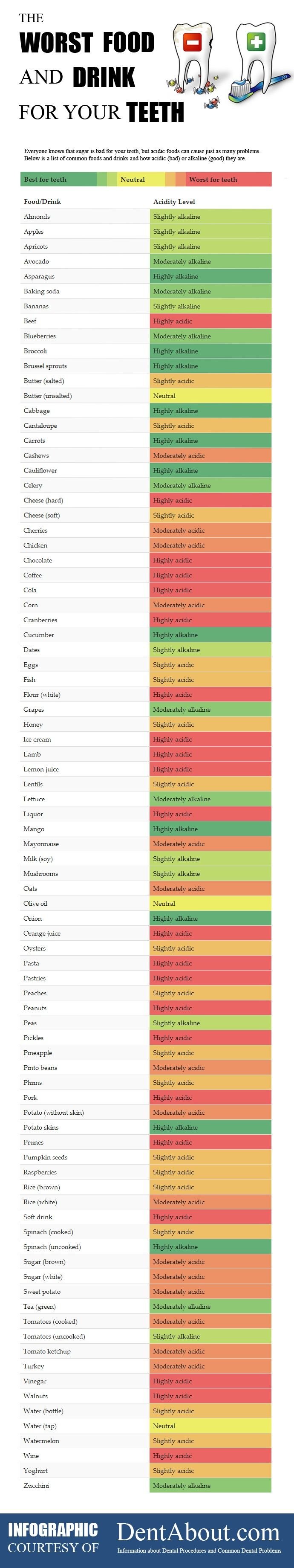 The Worst Foods and Drinks for your Teeth