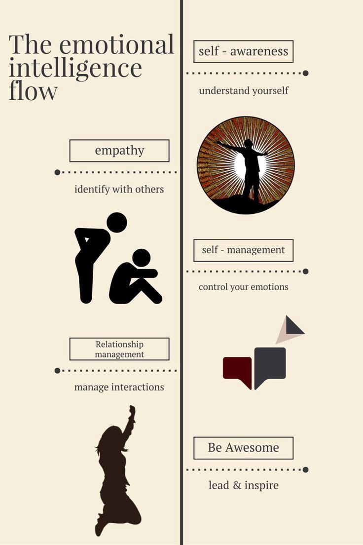 emotional intelligence flow