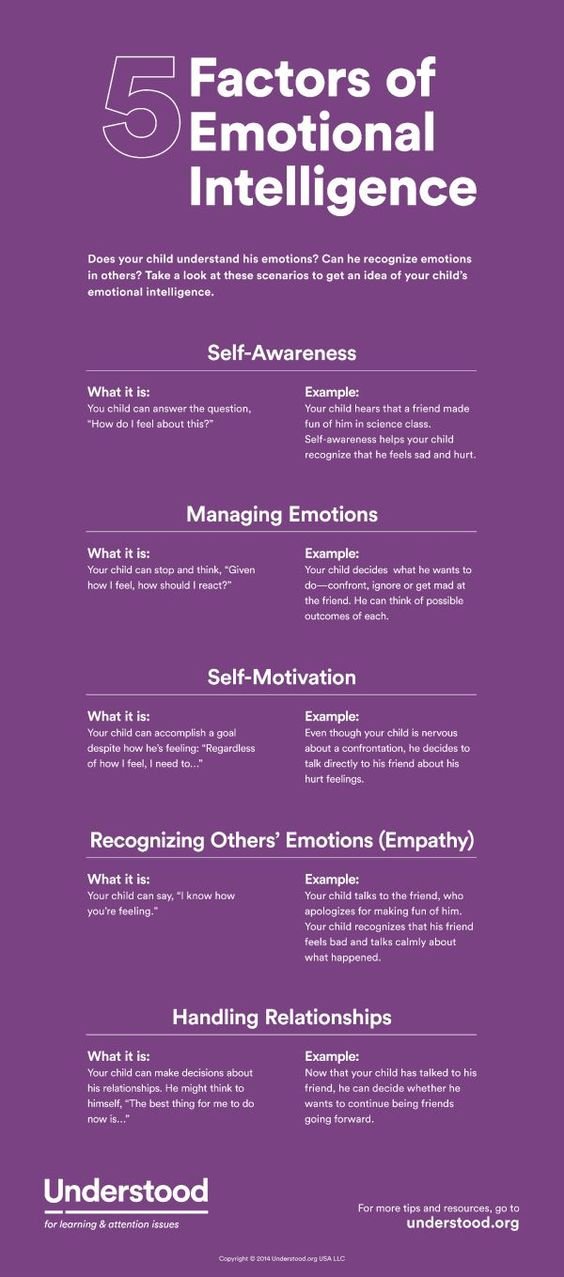 factors of emotional intelligence