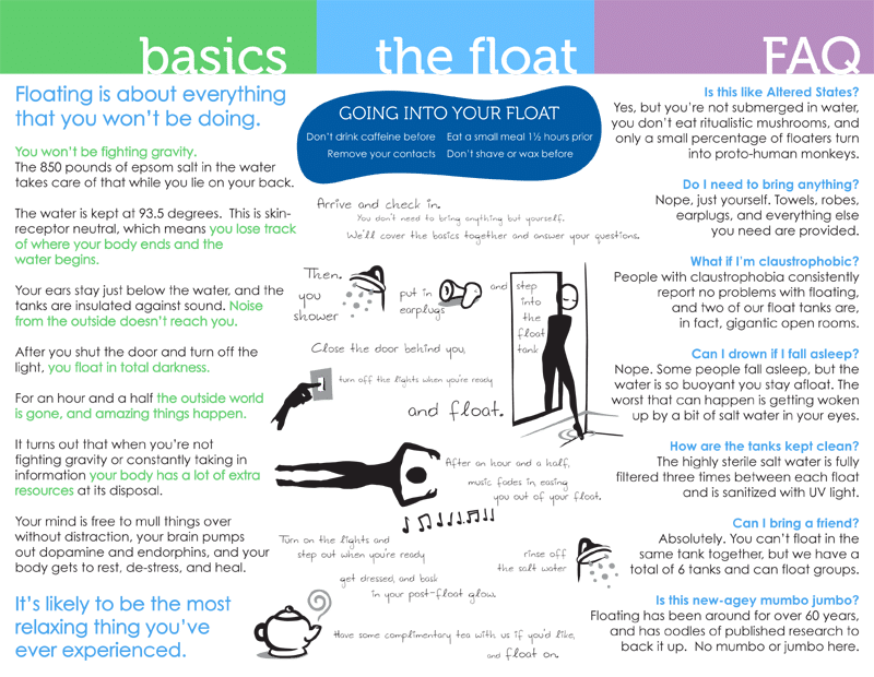 Basic Floating FAQs