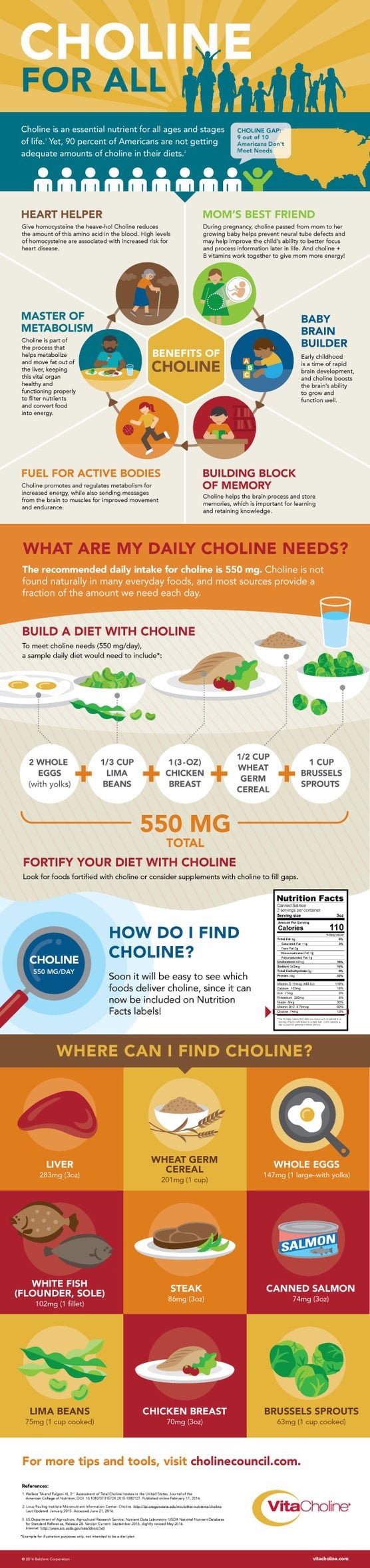 Benefits of Choline for All