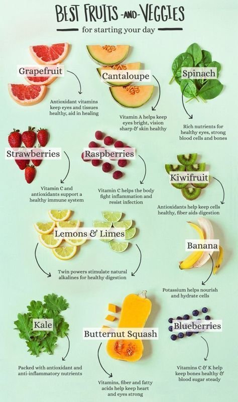 Best Fruits and Vegetables