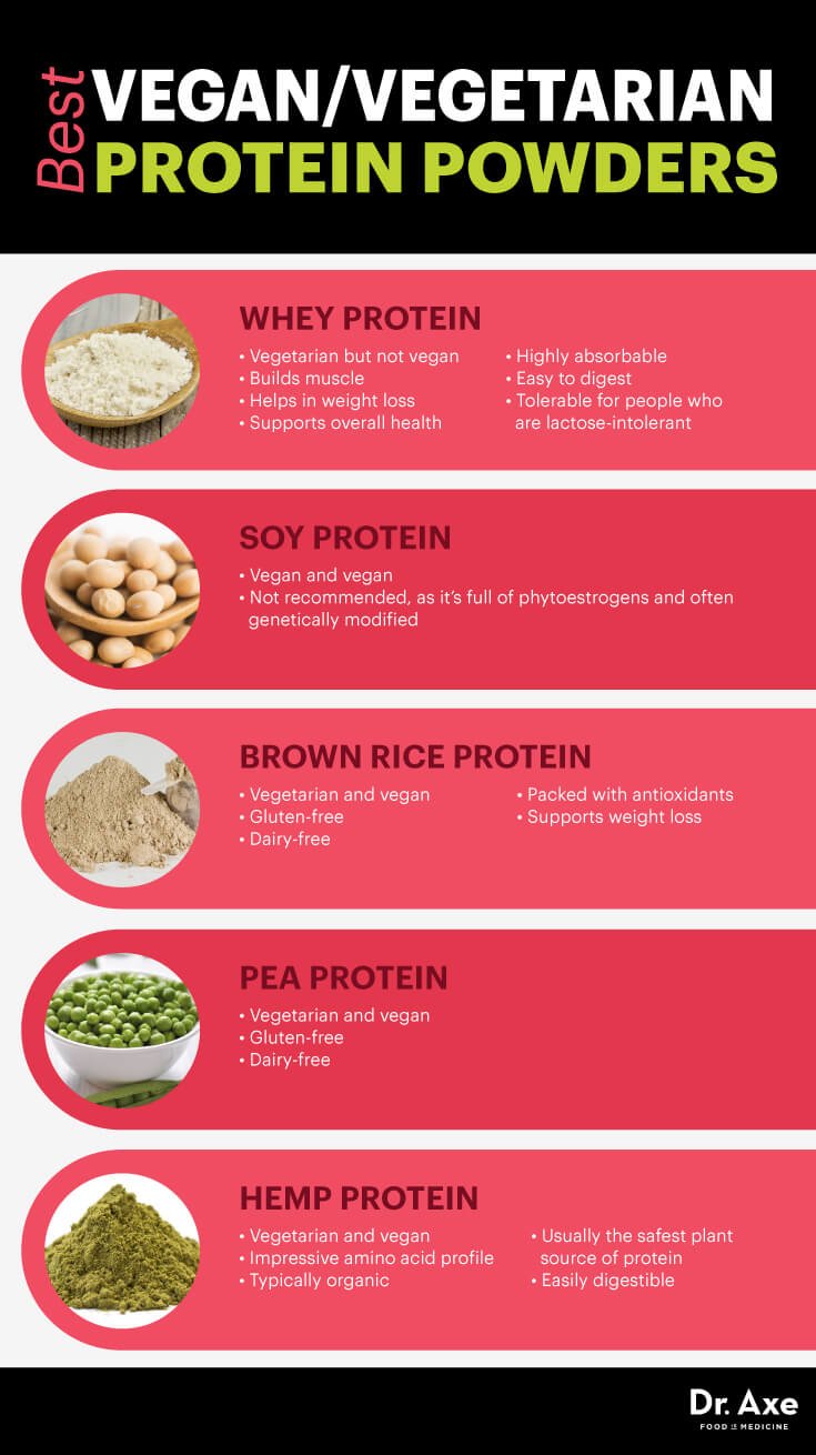 Best Vegan and Vegetarian Protein Powders