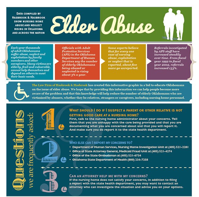 Elder Abuse in Nursing Homes