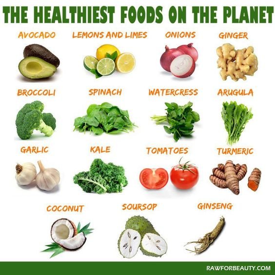 Healthiest Foods