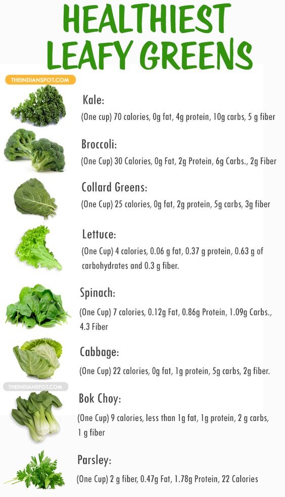 Healthiest Leafy Green Vegetables