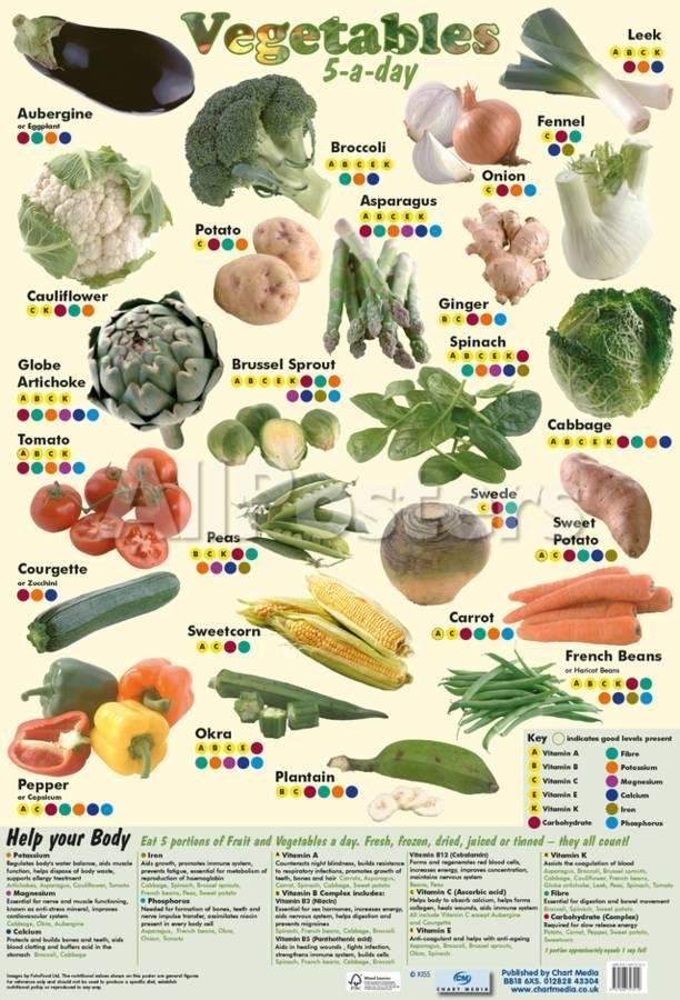 Healthy Vegetables to eat