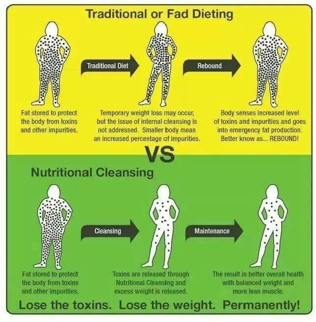 Lose the toxins and lose weight