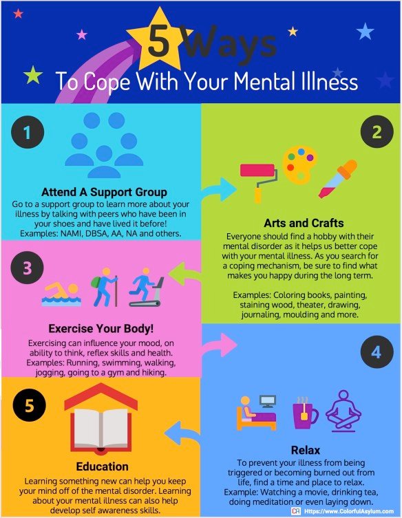 ways to cope with your mental illness