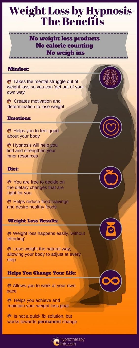 Benefits of Hypnosis for weight loss