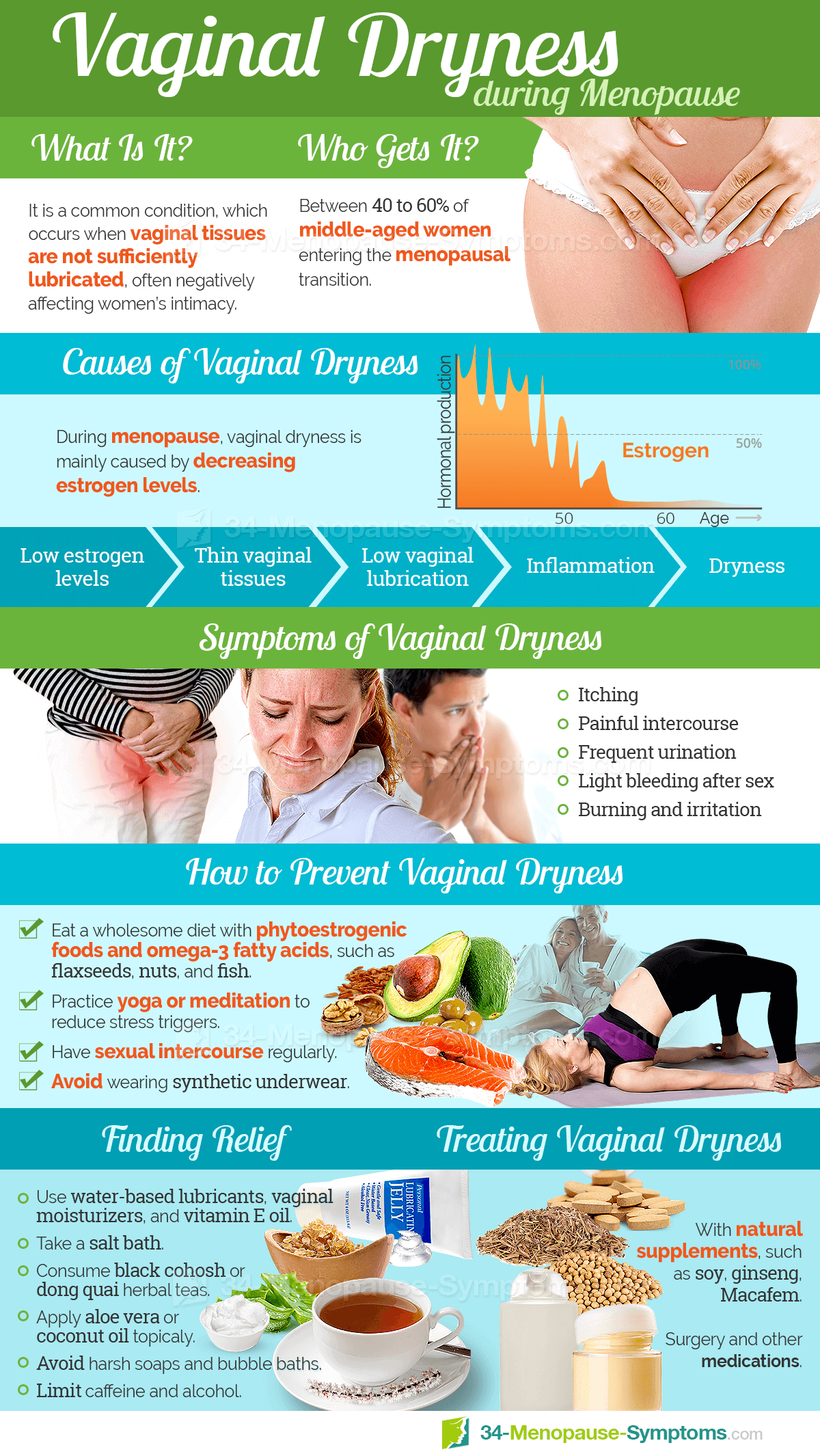 Cause of Vaginal Dryness during Menopause