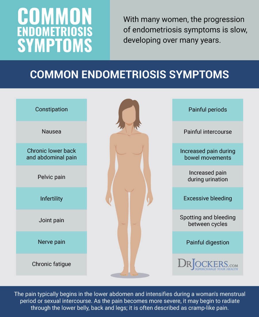 Common Endometriosis symptoms