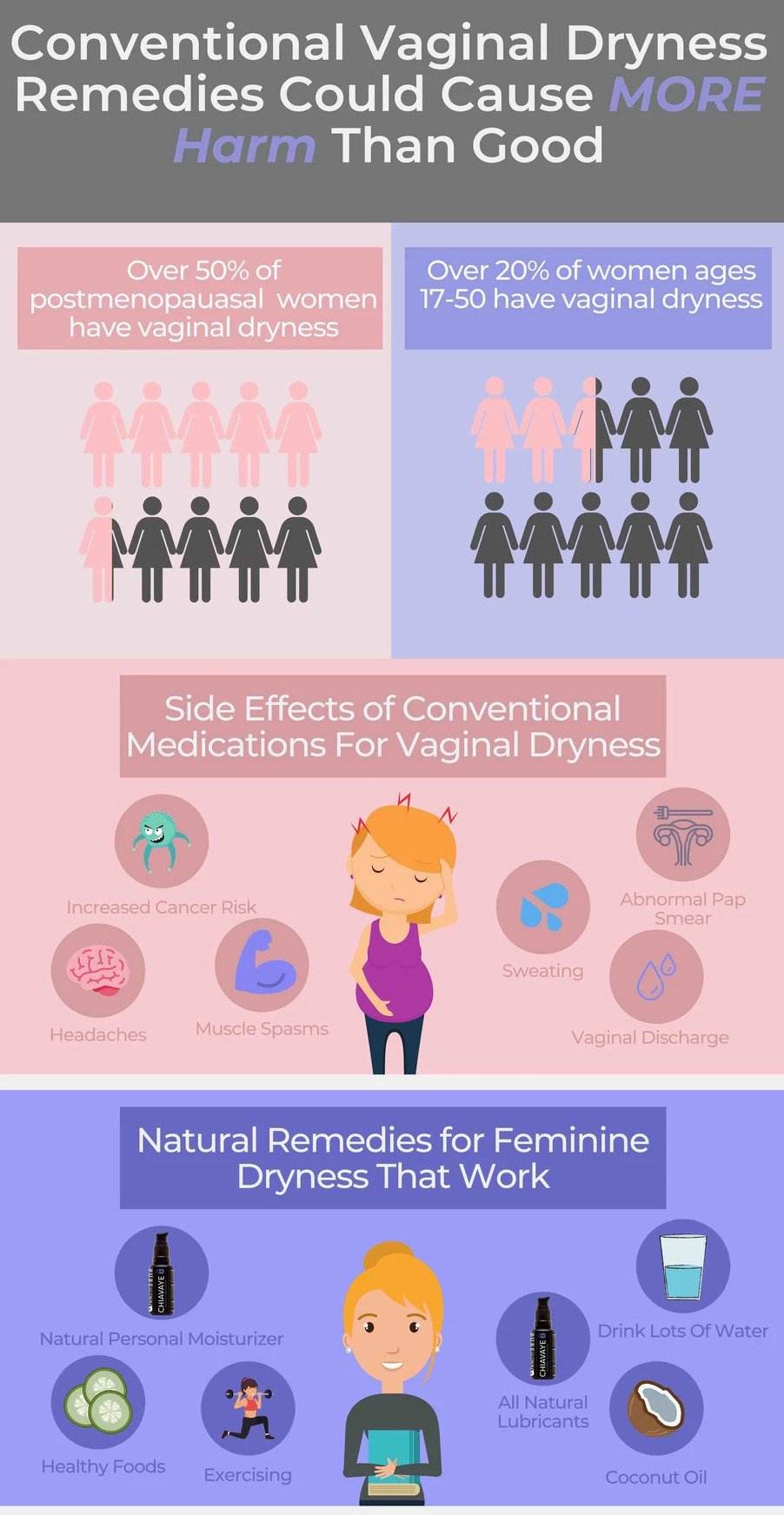 Conventional Vaginal Dryness remedies can harm