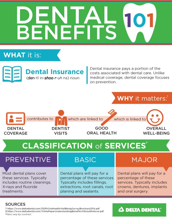 Dental Benefits