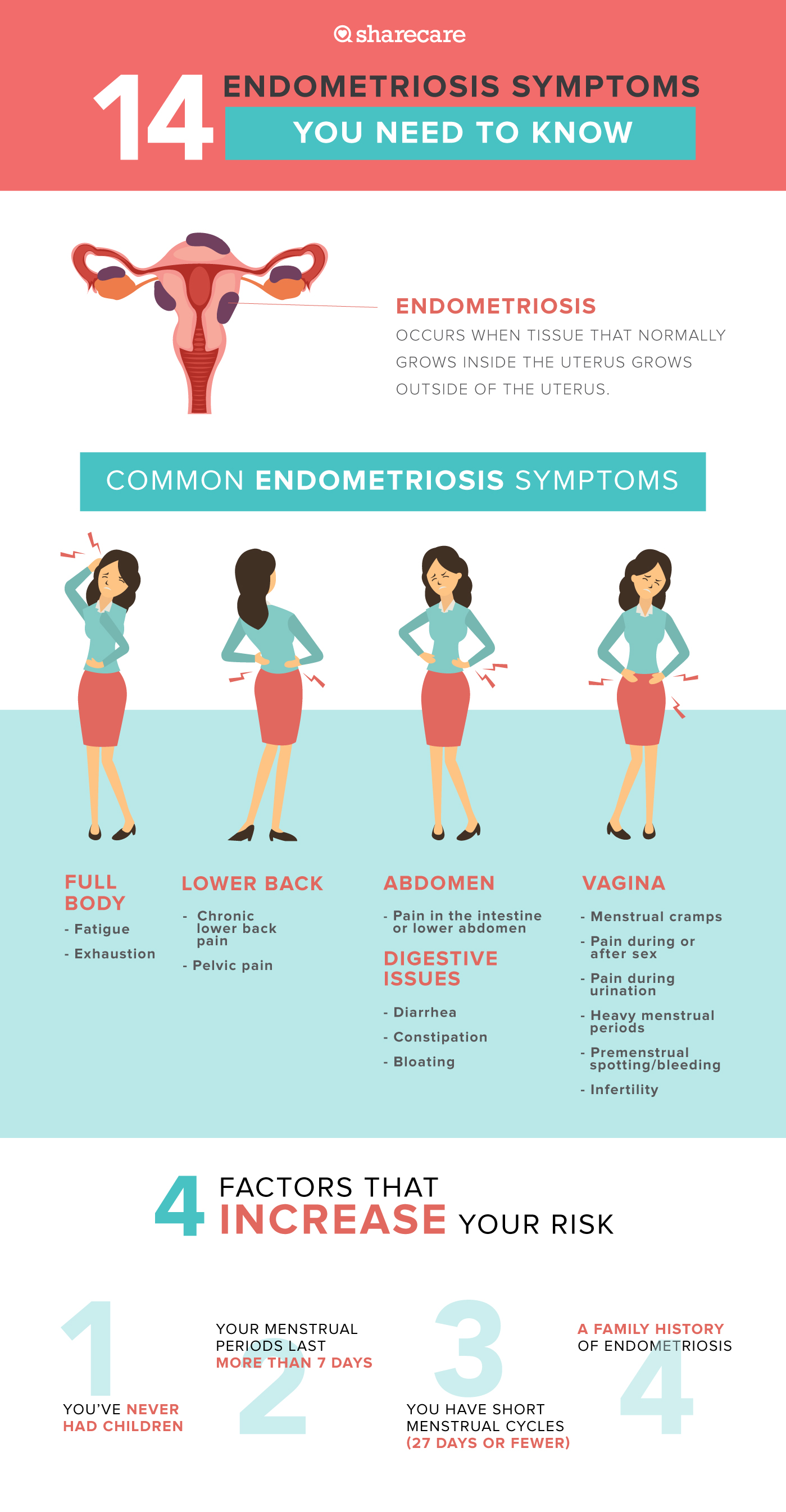 Endometriosis symptoms