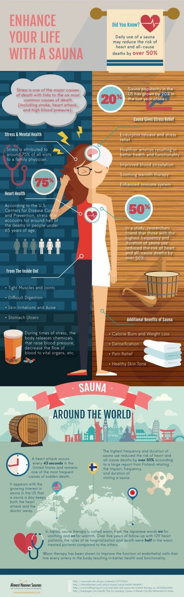 Enhance your life with Sauna