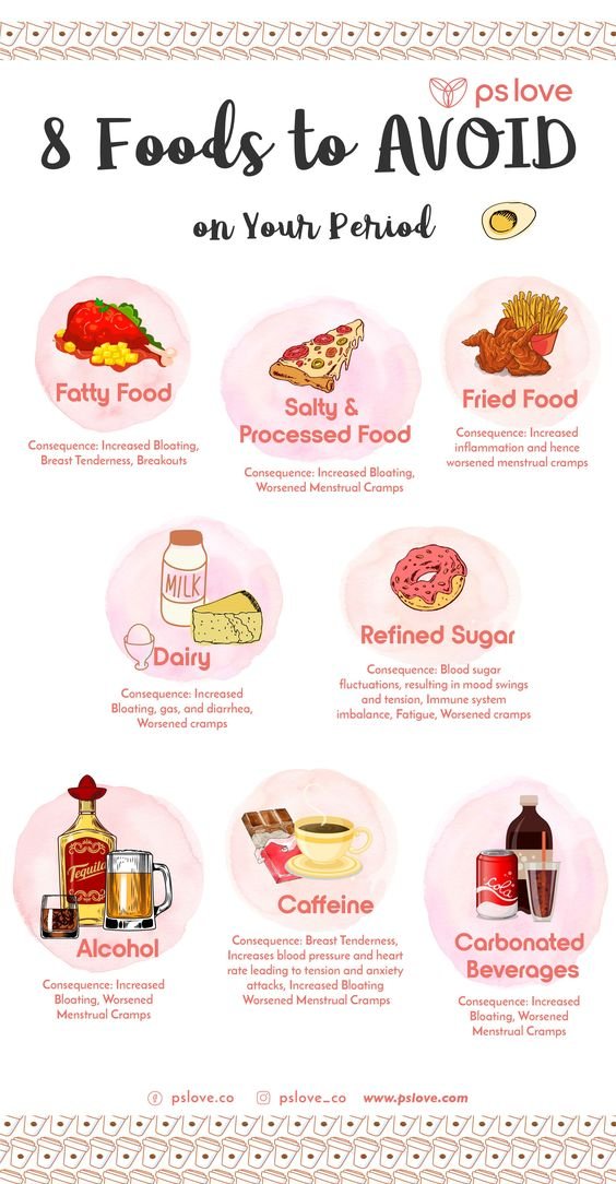 Foods to avoid on your periods