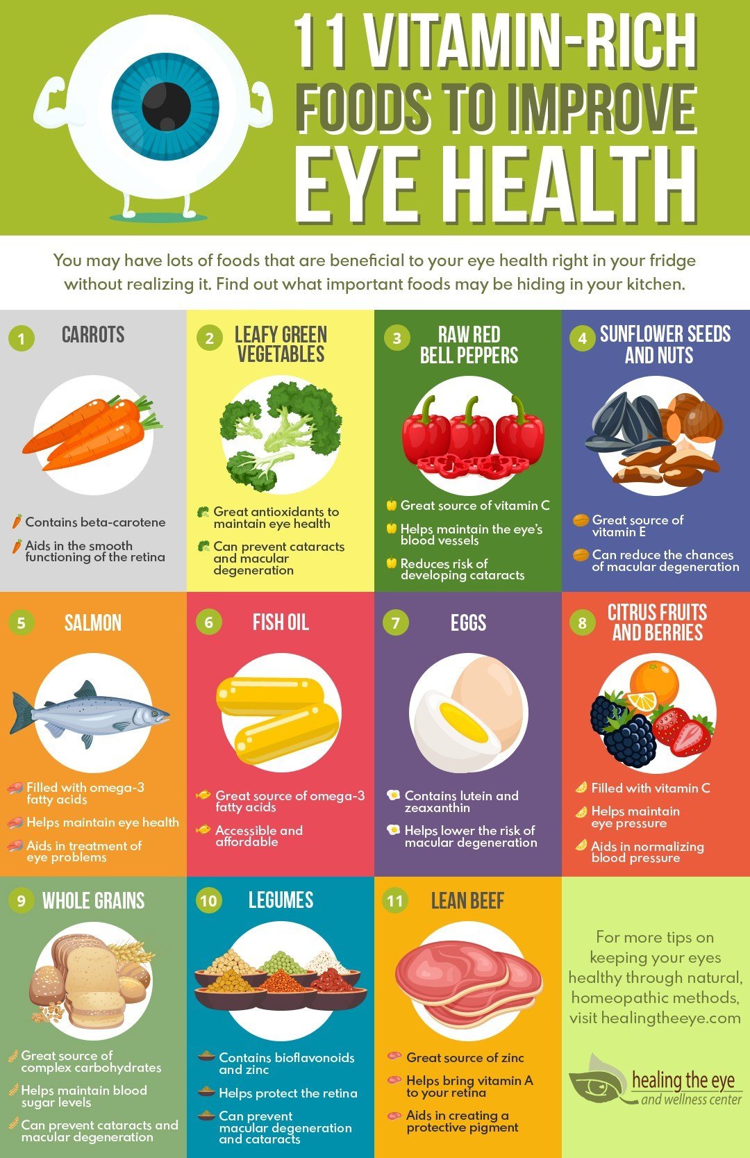 Foods to improve Eye Health
