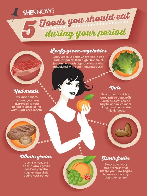 Foods you should eat during periods