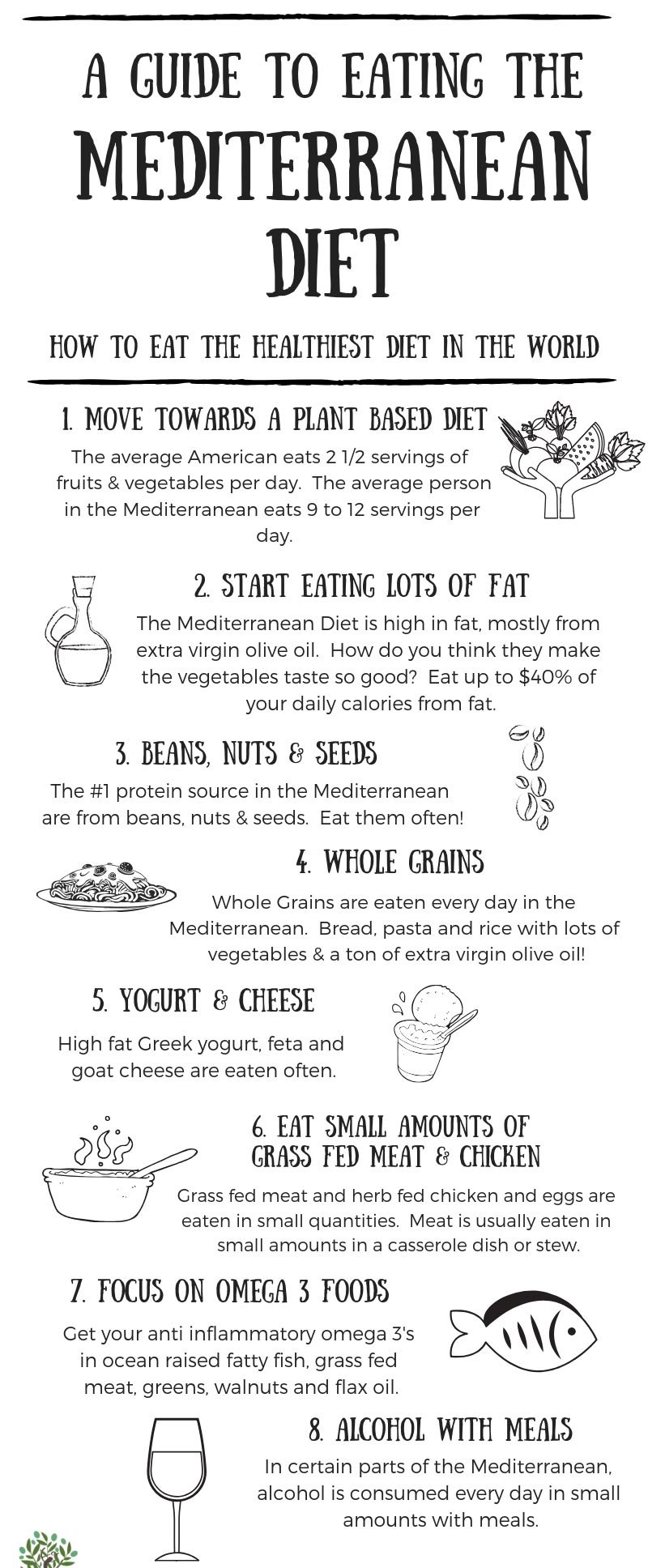 Guide to Eating Mediterranean Diet