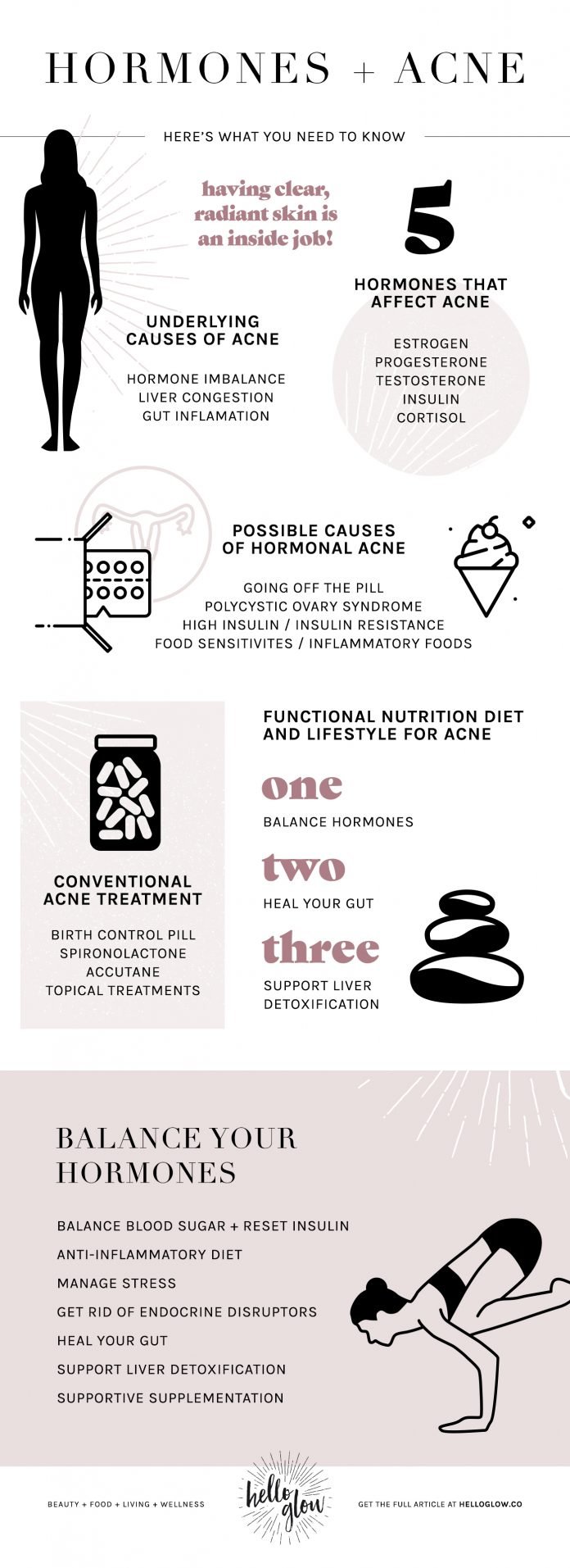 Hormones and Skin Condition