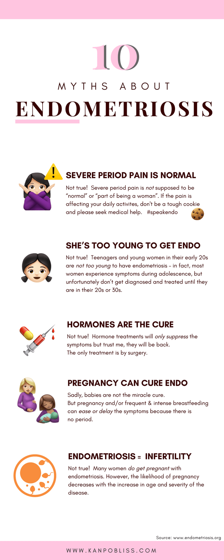 Myths about Endometriosis