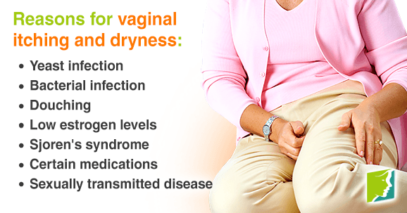Reasons for Vaginal Dryness and itching