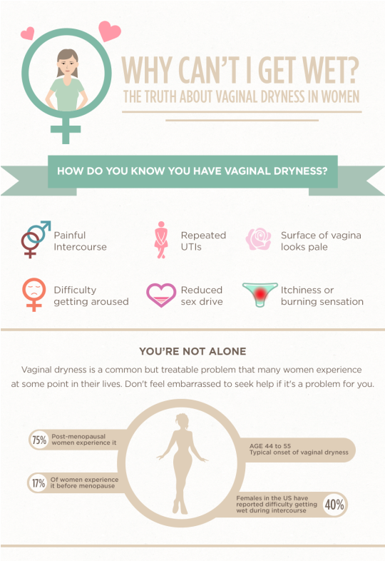 Truth about Vaginal Dryness in Women