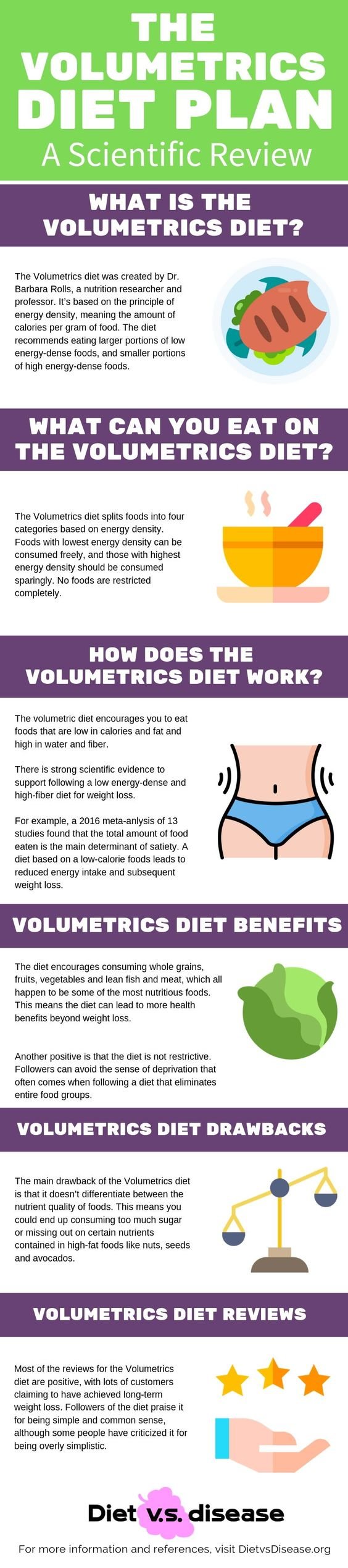 Volumetrics Diet Plan