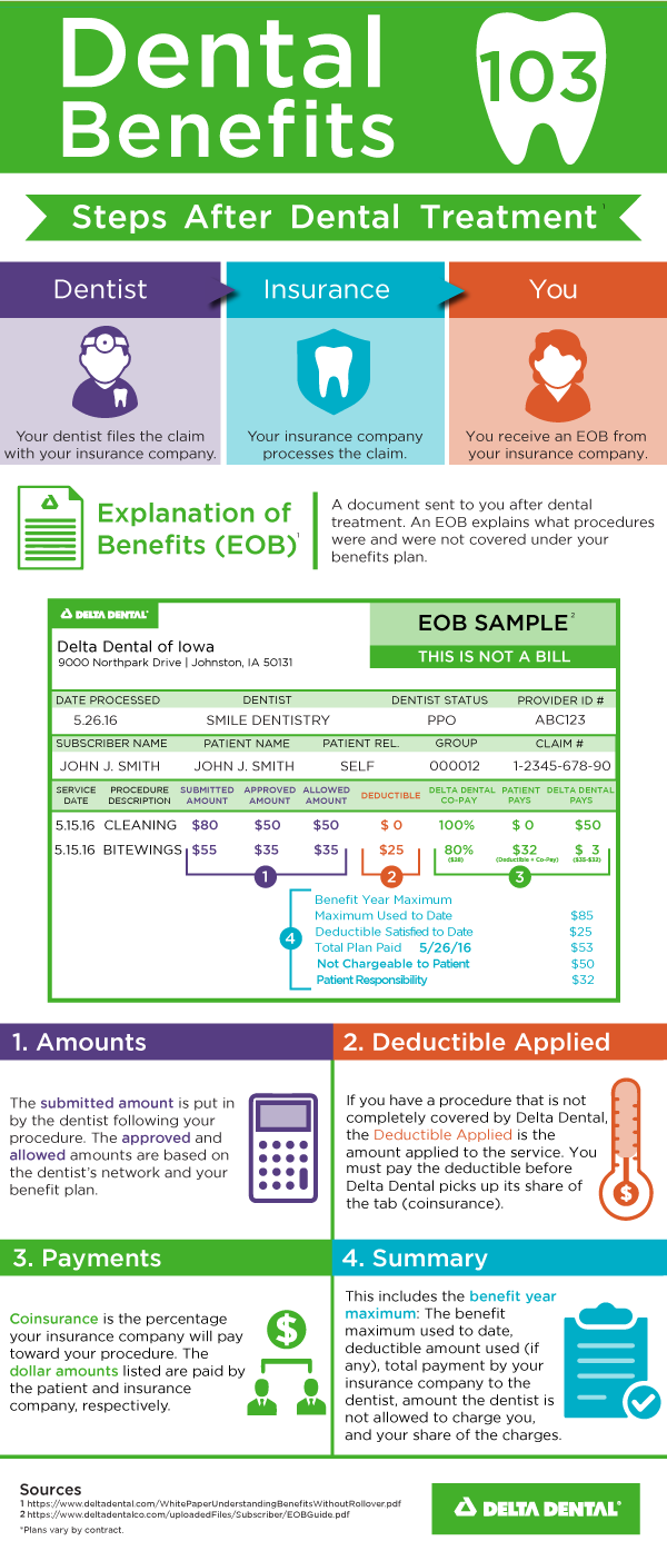 Dental Benefits