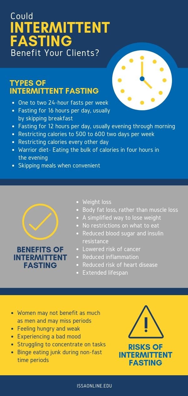 About Intermittent Fasting Benefits