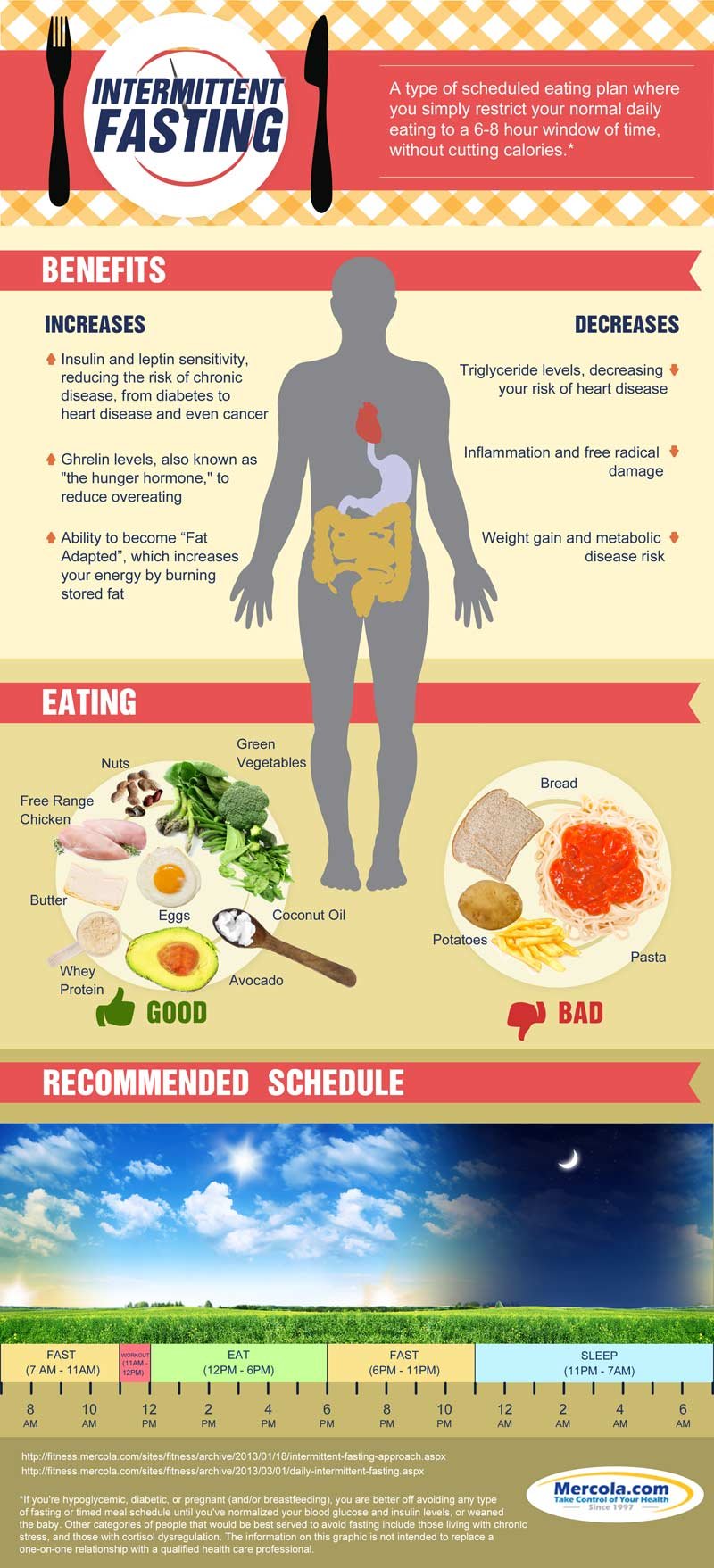 About Intermittent Fasting