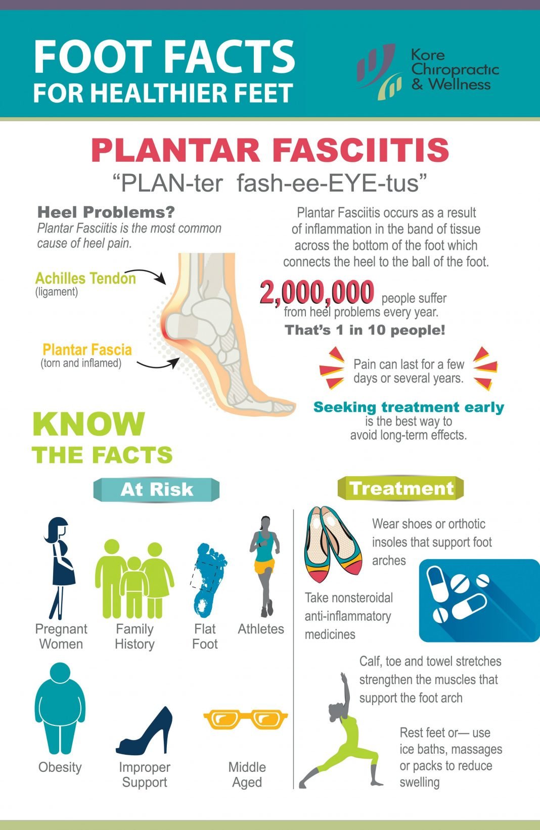 You Need to Know About Plantar Fasciitis - Women Fitness Magazine