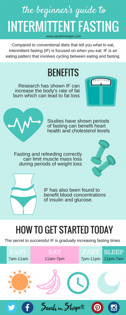 9 Incredible Intermittent Fasting Results