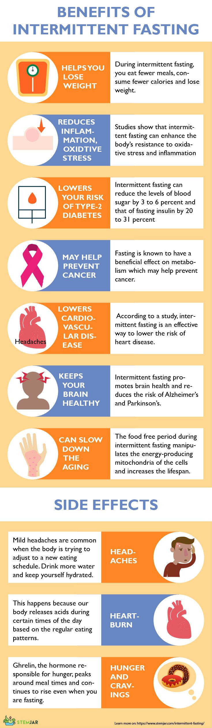 Benefits and Side Effects of Intermittent Fasting