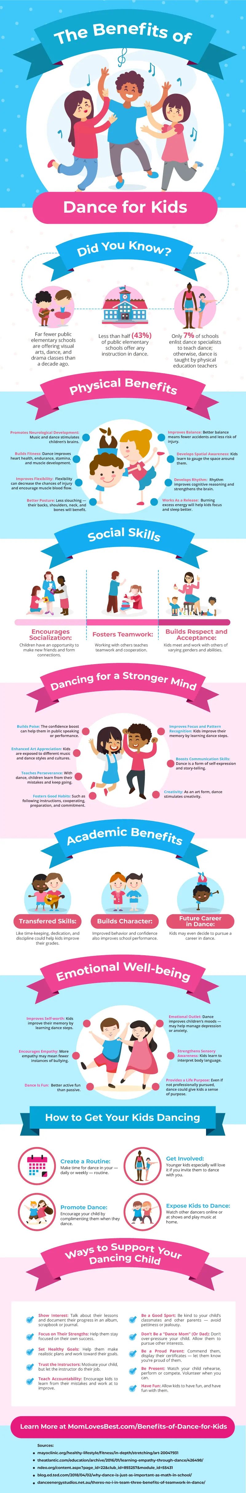 Benefits of Dance for kids