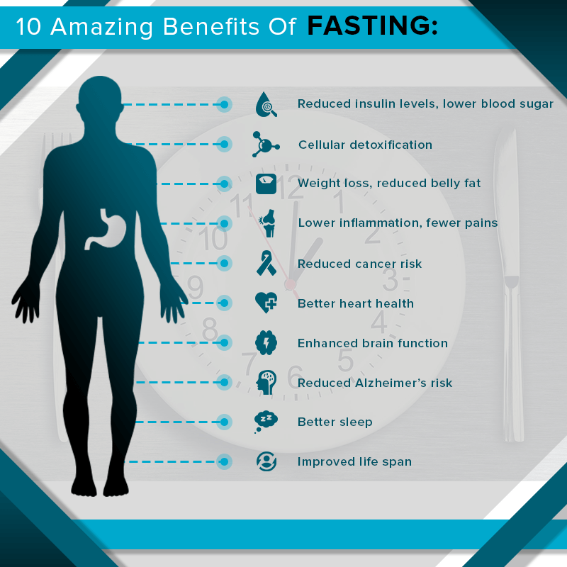 Benefits of Fasting