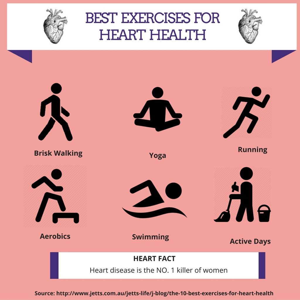 Best Exercise for Heart Health