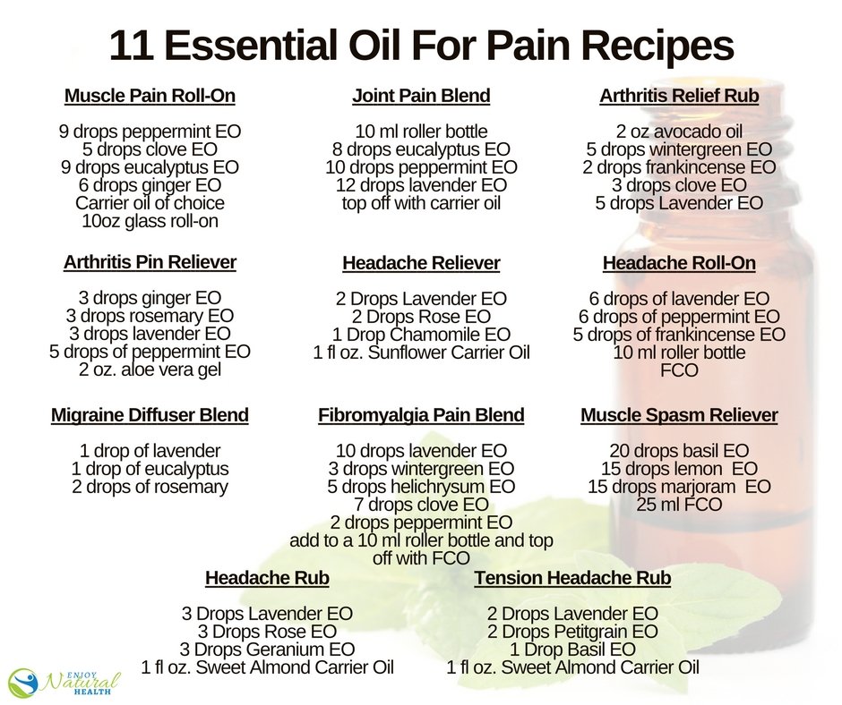 Essential Oils for Pain Relief