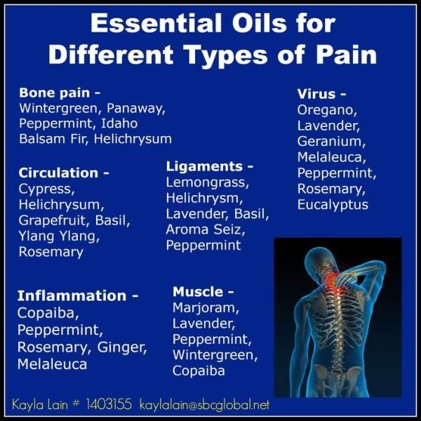 Essential Oils for different types of pain