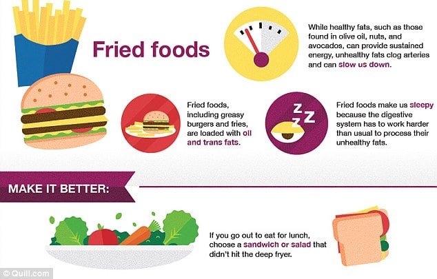 Why Are Fried Foods Bad for You?