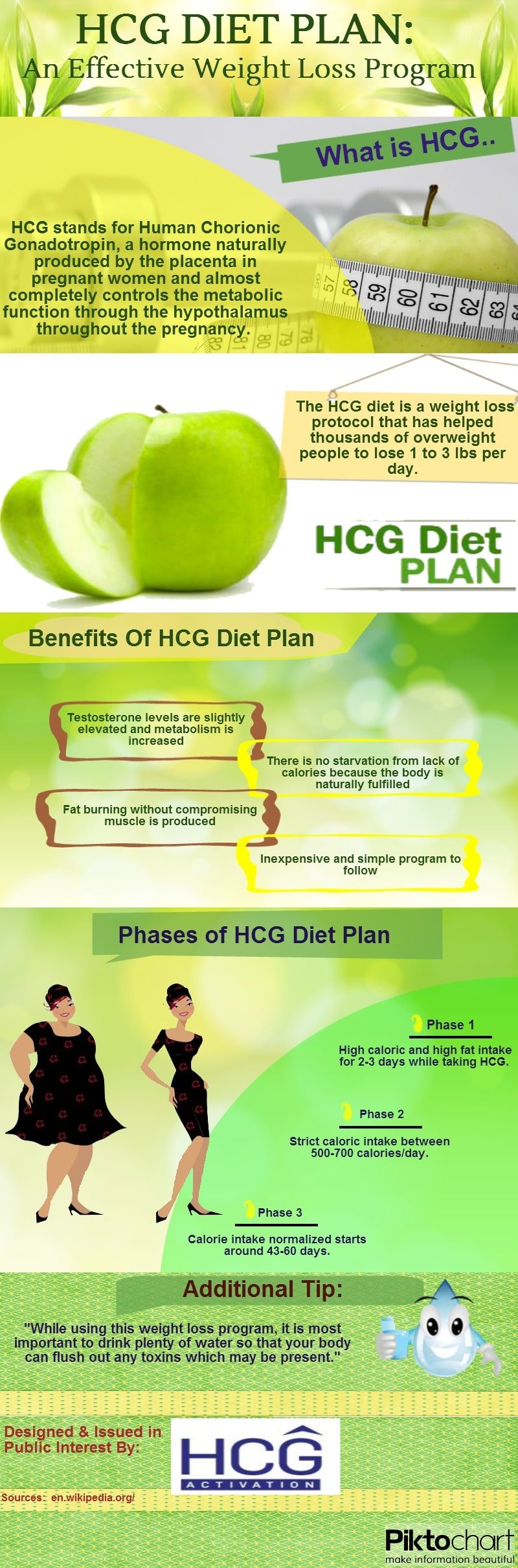 HCG Diet Plan for Weight loss