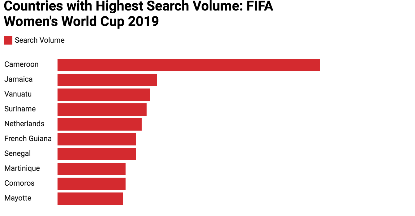 Highest search volume by country