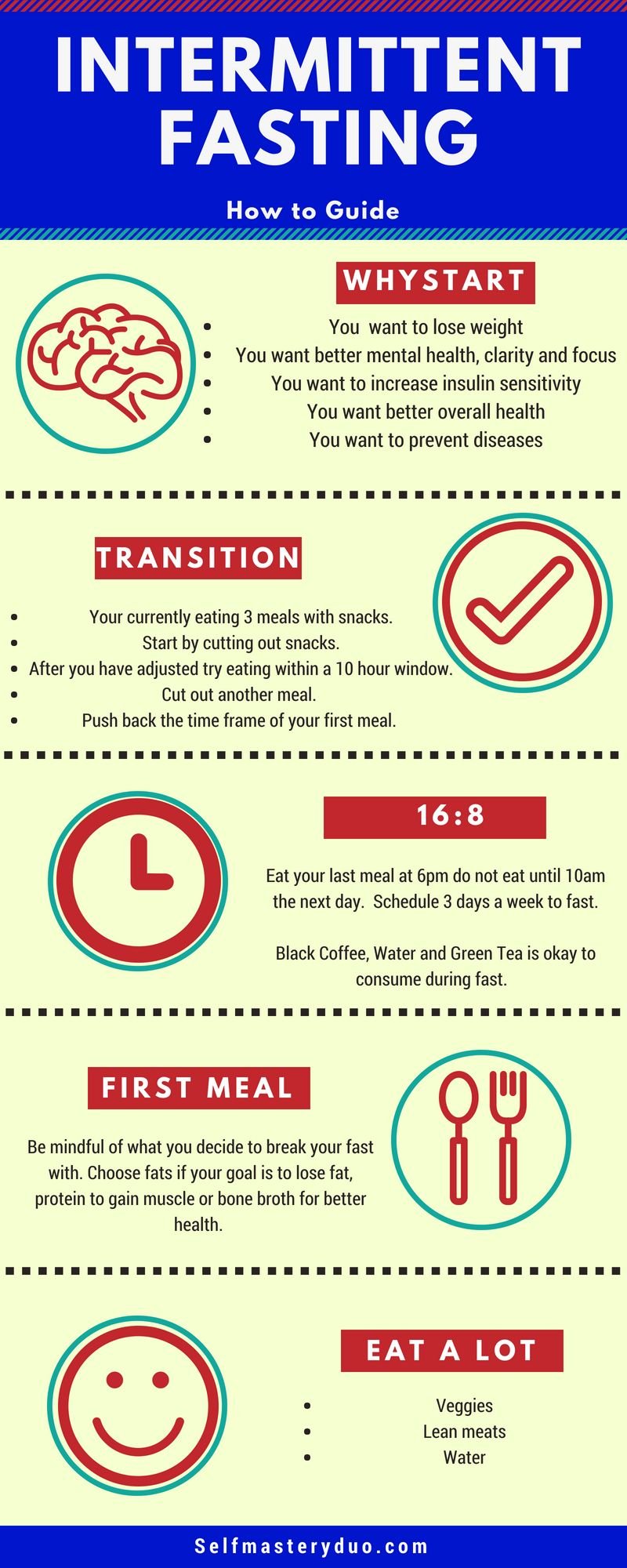 How to Intermittent Fasting