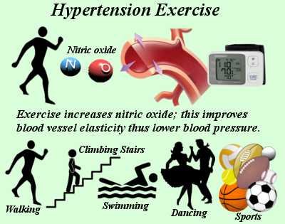 Hypertension Exercise