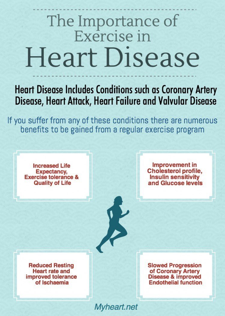 Importance of Exercise in Heart Disease