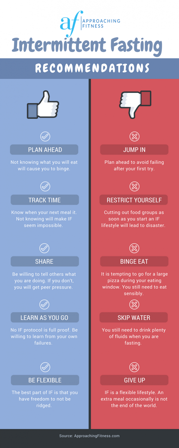 9 Incredible Intermittent Fasting Results 9 Incredible Intermittent Fasting Results