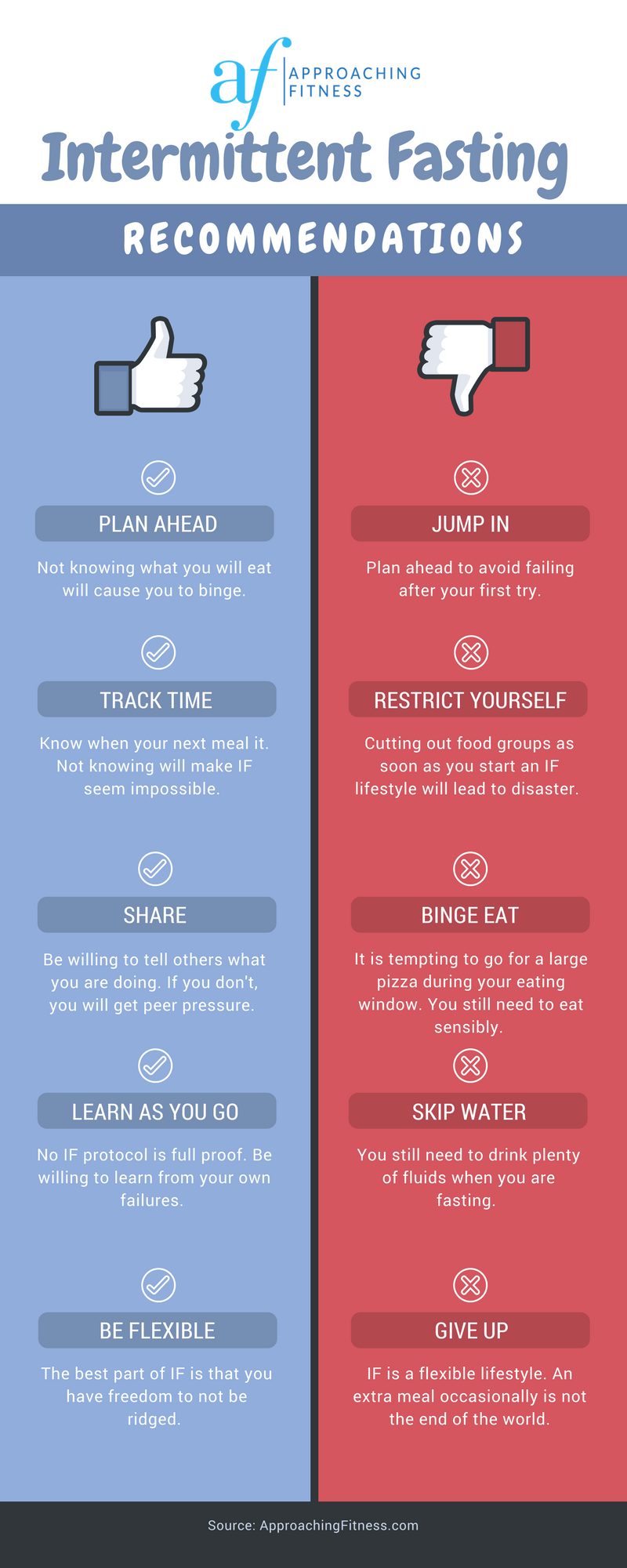 Intermittent Fasting recommendations