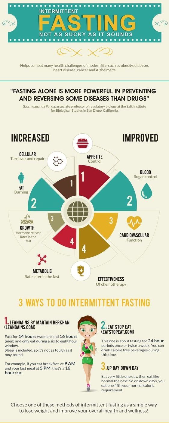 Intermittent Fasting ways