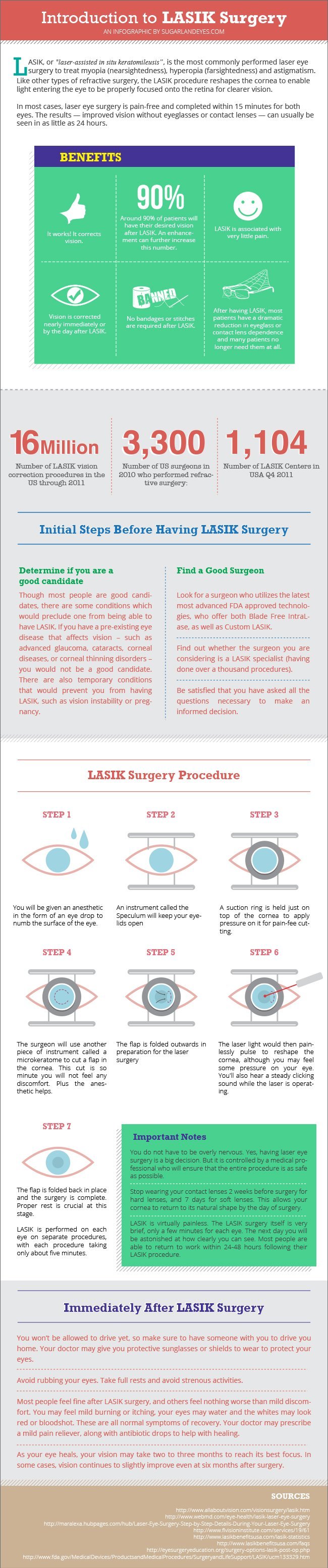 Introduction to LASIK eye Surgery